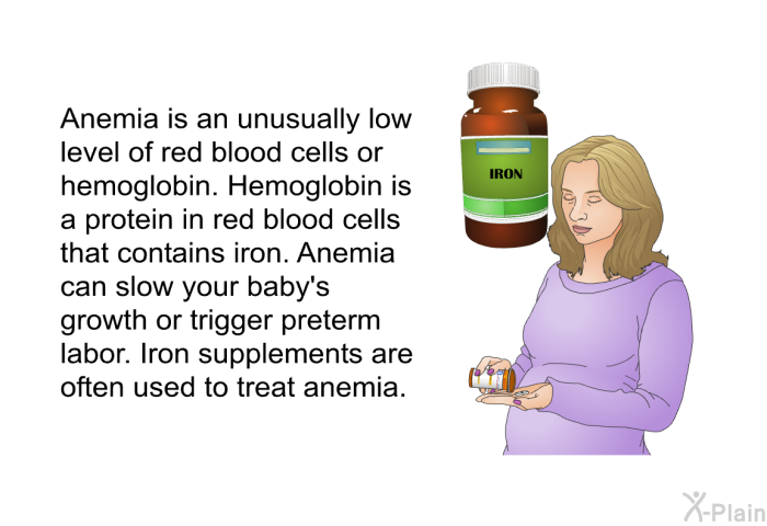 Anemia is an unusually low level of red blood cells or hemoglobin. Hemoglobin is a protein in red blood cells that contains iron. Anemia can slow your baby's growth or trigger preterm labor. Iron supplements are often used to treat anemia.