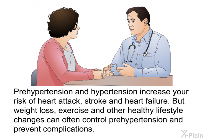 Prehypertension and hypertension increase your risk of heart attack, stroke and heart failure. But weight loss, exercise and other healthy lifestyle changes can often control prehypertension and prevent complications.