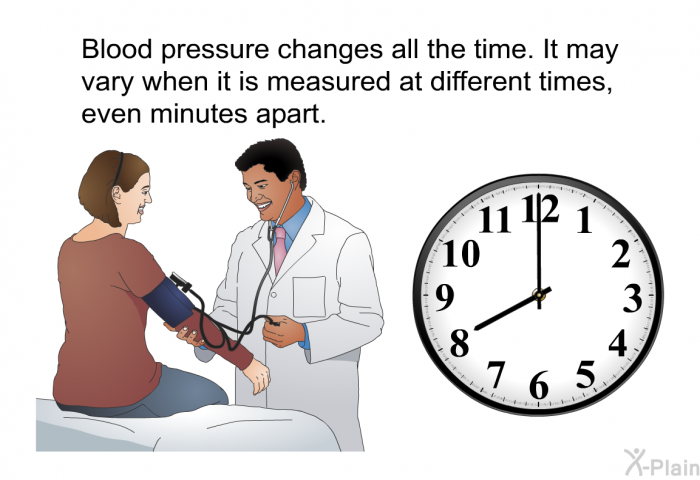 Blood pressure changes all the time. It may vary when it is measured at different times, even minutes apart.