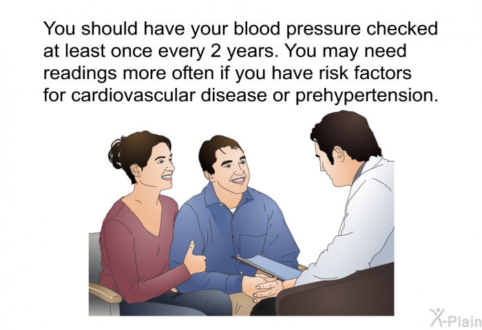 You should have your blood pressure checked at least once every 2 years. You may need readings more often if you have risk factors for cardiovascular disease or prehypertension.