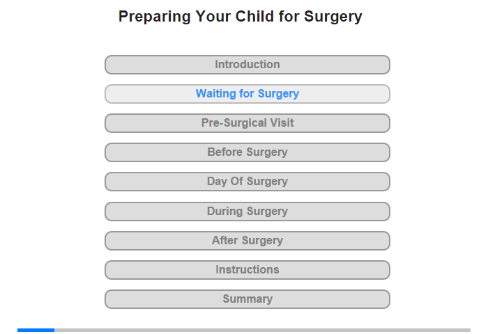 Waiting for Surgery