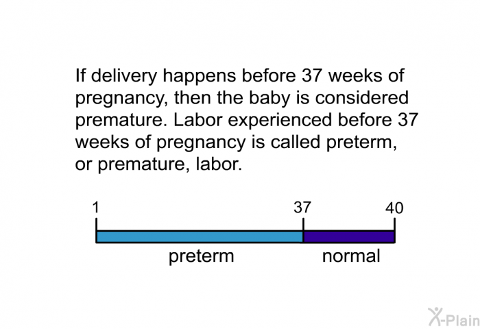 If delivery happens before 37 weeks of pregnancy, then the baby is considered premature. Labor experienced before 37 weeks of pregnancy is called preterm, or premature, labor.