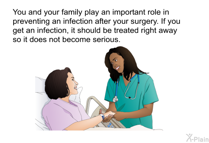 You and your family play an important role in preventing an infection after your surgery. If you get an infection, it should be treated right away so it does not become serious.