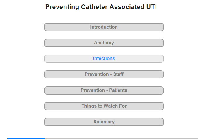 Catheter Associated Urinary Tract Infections
