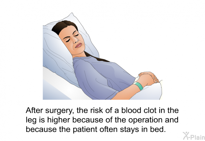 After surgery, the risk of a blood clot in the leg is higher because of the operation and because the patient often stays in bed.