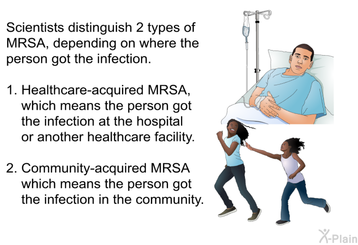 Scientists distinguish 2 types of MRSA, depending on where the person got the infection.  Healthcare-acquired MRSA, which means the person got the infection at the hospital or another healthcare facility. Community-acquired MRSA which means the person got the infection in the community.