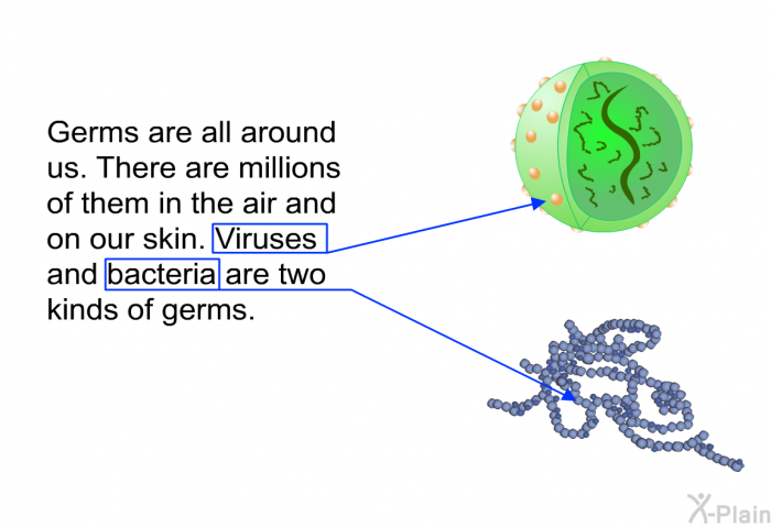 Germs are all around us. There are millions of them in the air and on our skin. Viruses and bacteria are two kinds of germs.