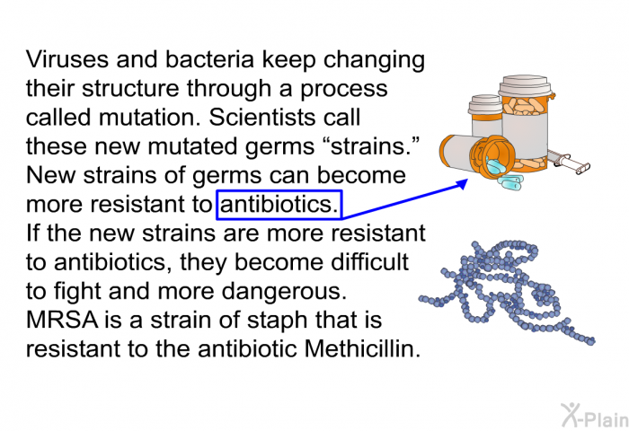 Viruses and bacteria keep changing their structure through a process called mutation. Scientists call these new mutated germs “strains.” New strains of germs can become more resistant to antibiotics. If the new strains are more resistant to antibiotics, they become difficult to fight and more dangerous. MRSA is a strain of staph that is resistant to the antibiotic Methicillin.