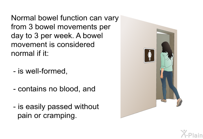 Normal bowel function can vary from 3 bowel movements per day to 3 per week. A bowel movement is considered normal if it:   is well-formed,  contains no blood, and is easily passed without pain or cramping.