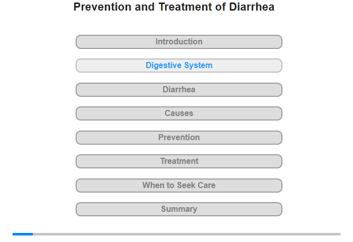 The Digestive System