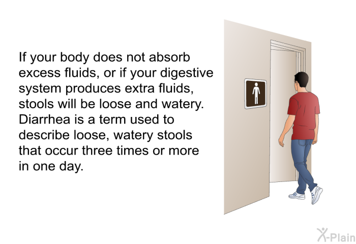 If your body does not absorb excess fluids, or if your digestive system produces extra fluids, stools will be loose and watery. Diarrhea is a term used to describe loose, watery stools that occur three times or more in one day.