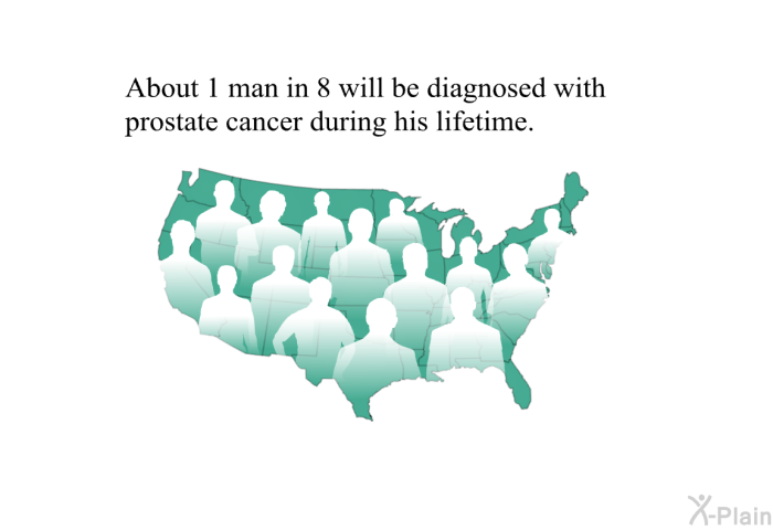 About 240,000 American men are diagnosed with prostate cancer every year.