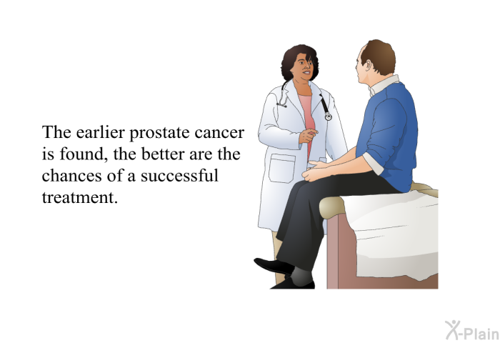 The earlier prostate cancer is found, the better are the chances of a successful treatment.