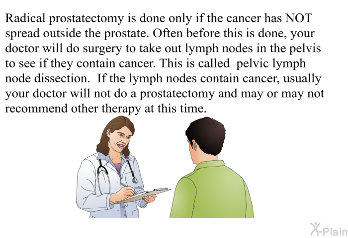 Radical prostatectomy is done only if the cancer has NOT spread outside the prostate. Often before this is done, your doctor will do surgery to take out lymph nodes in the pelvis to see if they contain cancer. This is called a pelvic lymph node dissection. If the lymph nodes contain cancer, usually your doctor will not do a prostatectomy and may or may not recommend other therapy at this time.