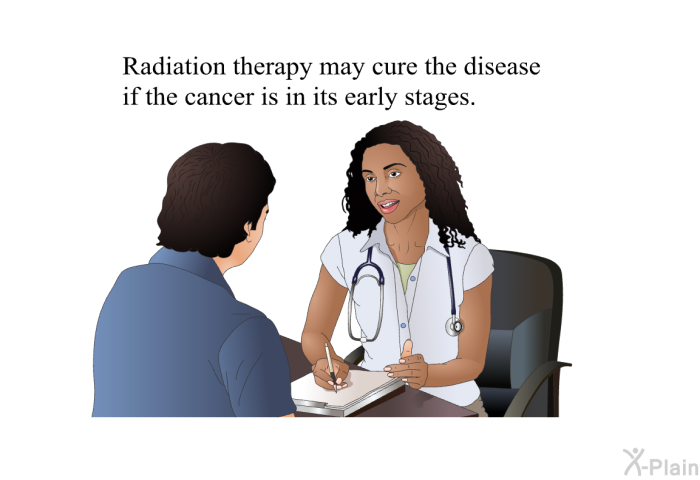 Radiation therapy may cure the disease if the cancer is in its early stages.