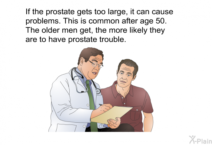 If the prostate gets too large, it can cause problems. This is common after age 50. The older men get, the more likely they are to have prostate trouble.