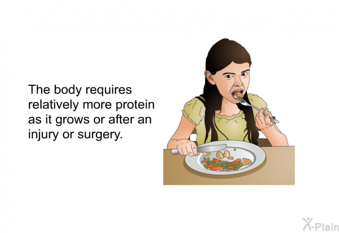 The body requires relatively more protein as it grows or after an injury or surgery.