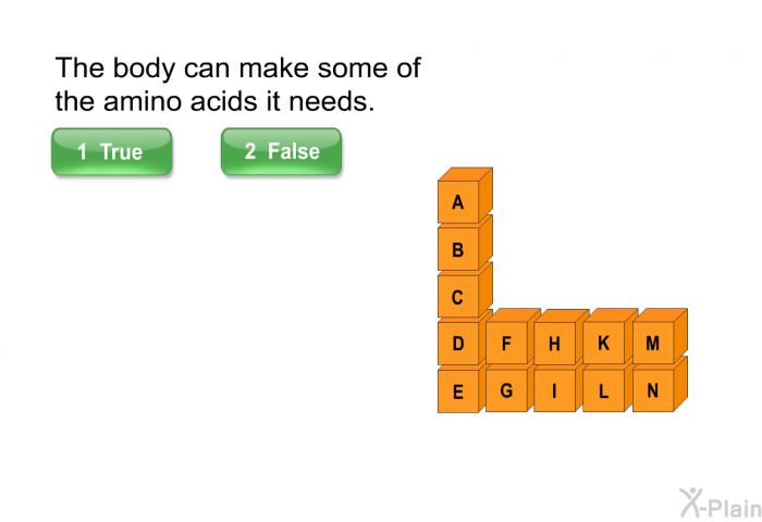 The body can make some of the amino acids it needs.