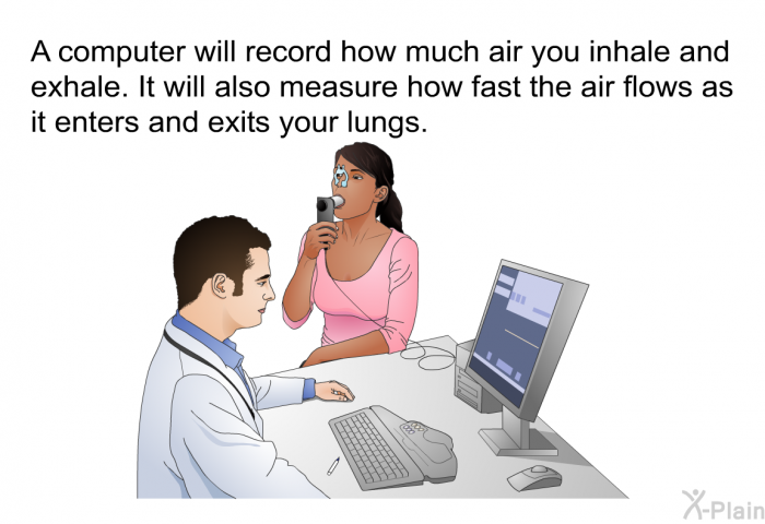 A computer will record how much air you inhale and exhale. It will also measure how fast the air flows as it enters and exits your lungs.