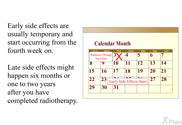 Early side effects are usually temporary and start occurring from the fourth week on. Late side effects might happen six months or one to two years after you have completed radiotherapy.