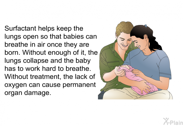 Surfactant helps keep the lungs open so that babies can breathe in air once they are born. Without enough of it, the lungs collapse and the baby has to work hard to breathe. Without treatment, the lack of oxygen can cause permanent organ damage.
