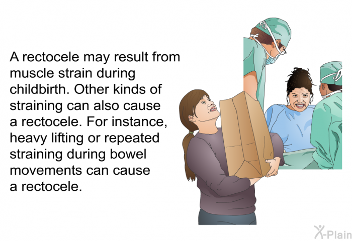 A rectocele may result from muscle strain during childbirth. Other kinds of straining can also cause a rectocele. For instance, heavy lifting or repeated straining during bowel movements can cause a rectocele.