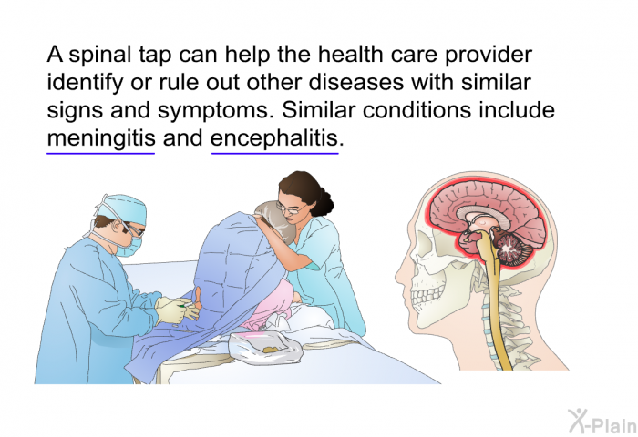 A spinal tap can help the health care provider identify or rule out other diseases with similar signs and symptoms. Similar conditions include meningitis and encephalitis.