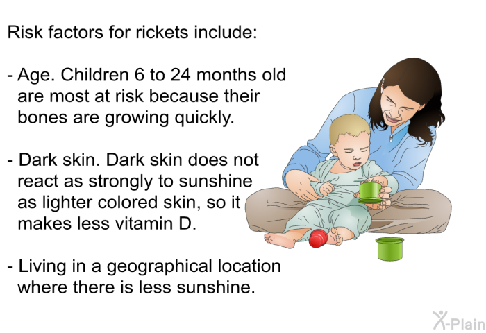 Risk factors for rickets include:  Age. Children 6 to 24 months old are most at risk because their bones are growing quickly. Dark skin. Dark skin does not react as strongly to sunshine as lighter colored skin, so it makes less vitamin D. Living in a geographical location where there is less sunshine.