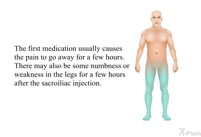 The first medication usually causes the pain to go away for a few hours. There may also be some numbness or weakness in the legs for a few hours after the sacroiliac injection.