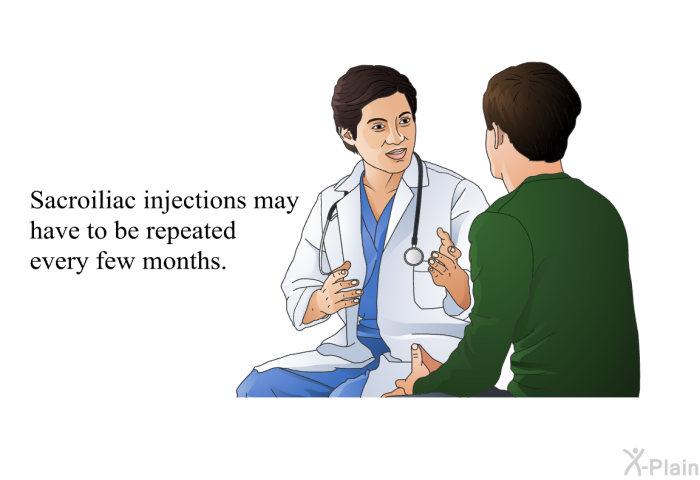Sacroiliac injections may have to be repeated every few months.