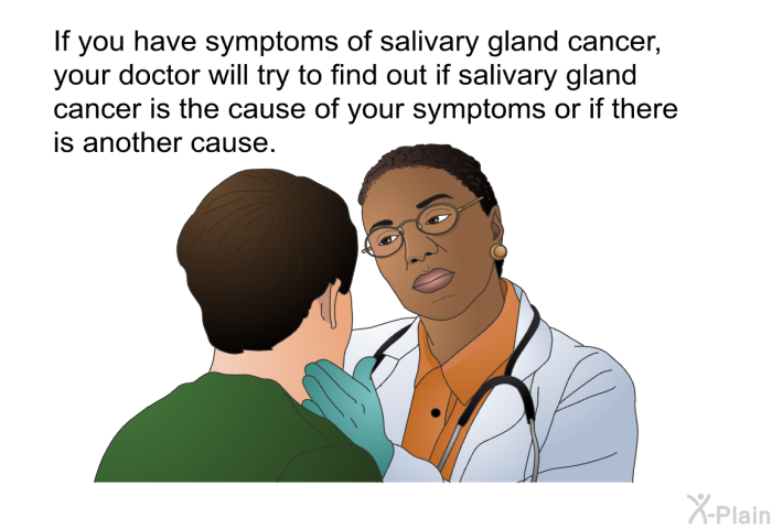 If you have symptoms of salivary gland cancer, your doctor will try to find out if salivary gland cancer is the cause of your symptoms or if there is another cause.