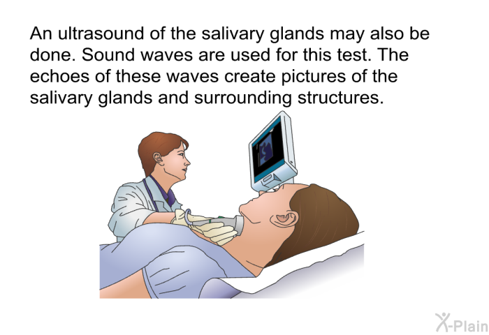 An ultrasound of the salivary glands may also be done. Sound waves are used for this test. The echoes of these waves create pictures of the salivary glands and surrounding structures.