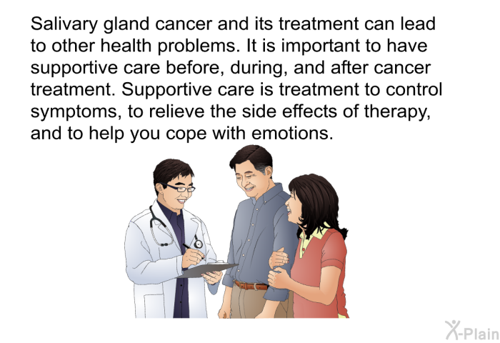 Salivary gland cancer and its treatment can lead to other health problems. It is important to have supportive care before, during, and after cancer treatment. Supportive care is treatment to control symptoms, to relieve the side effects of therapy, and to help you cope with emotions.