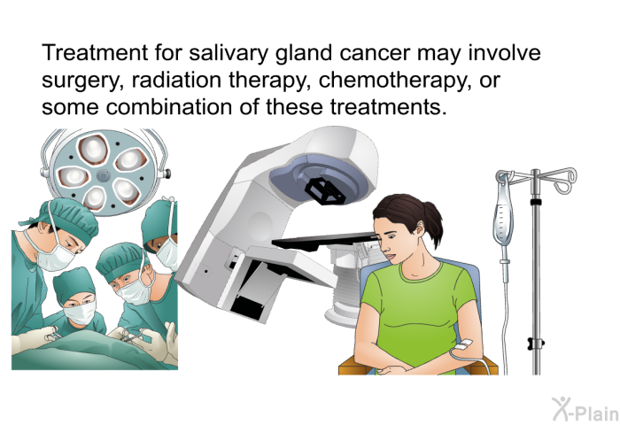 Treatment for salivary gland cancer may involve surgery, radiation therapy, chemotherapy, or some combination of these treatments.