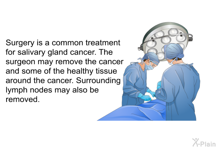 Surgery is a common treatment for salivary gland cancer. The surgeon may remove the cancer and some of the healthy tissue around the cancer. Surrounding lymph nodes may also be removed.