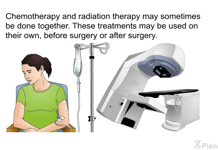 Chemotherapy and radiation therapy may sometimes be done together. These treatments may be used on their own, before surgery or after surgery.