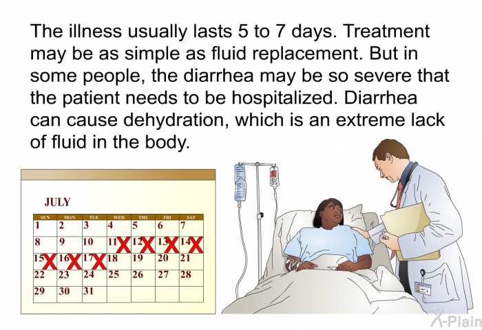 The illness usually lasts 5 to 7 days. Treatment may be as simple as fluid replacement. But in some people, the diarrhea may be so severe that the patient needs to be hospitalized. Diarrhea can cause dehydration, which is an extreme lack of fluid in the body.