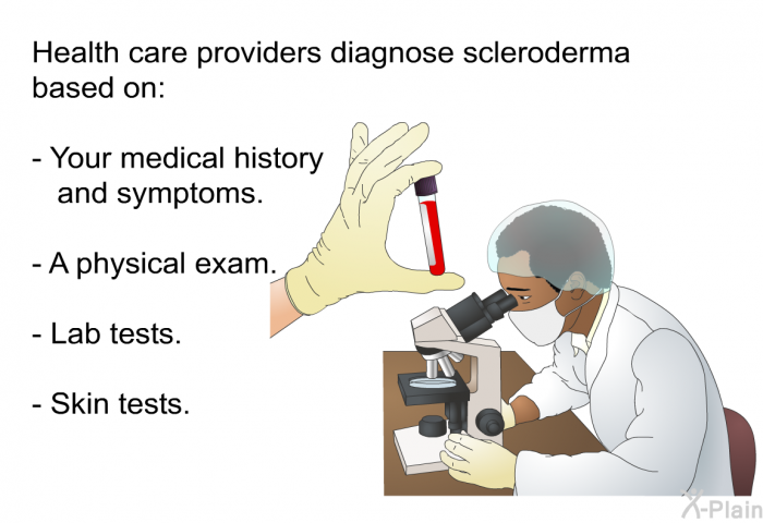 Health care providers diagnose scleroderma based on:  Your medical history and symptoms. A physical exam. Lab tests. Skin tests.
