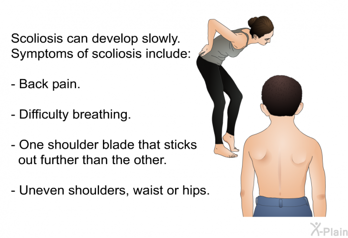 Scoliosis can develop slowly. Symptoms of scoliosis include:  Back pain. Difficulty breathing. One shoulder blade that sticks out further than the other. Uneven shoulders, waist or hips.