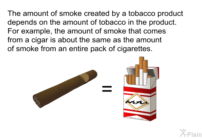 The amount of smoke created by a tobacco product depends on the amount of tobacco in the product. For example, the amount of smoke that comes from a cigar is about the same as the amount of smoke from an entire pack of cigarettes.