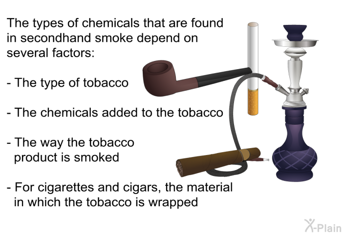 The types of chemicals that are found in secondhand smoke depend on several factors:  The type of tobacco The chemicals added to the tobacco The way the tobacco product is smoked For cigarettes and cigars, the material in which the tobacco is wrapped