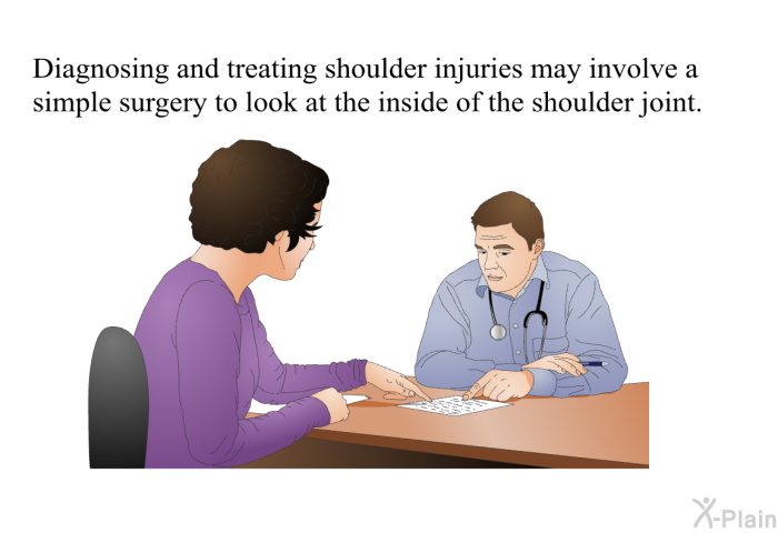 Diagnosing and treating shoulder injuries may involve a simple surgery to look at the inside of the shoulder joint.