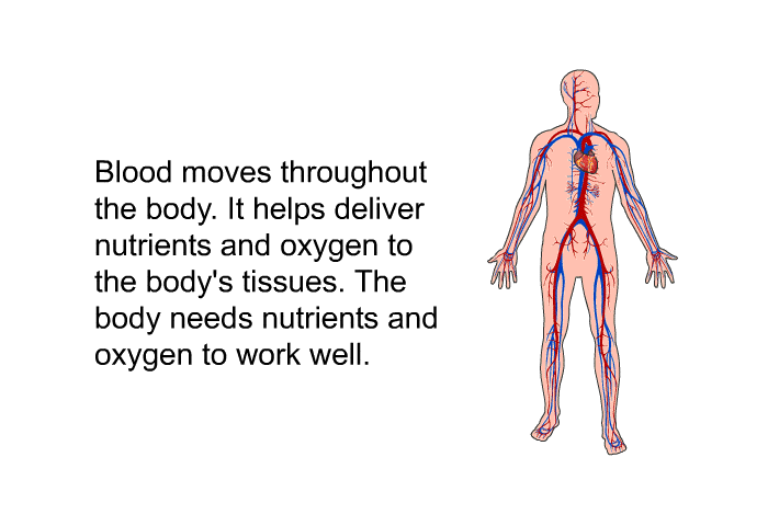 Blood moves throughout the body. It helps deliver nutrients and oxygen to the body's tissues. The body needs nutrients and oxygen to work well.