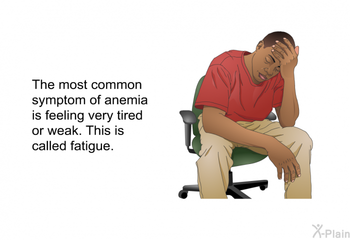 The most common symptom of anemia is feeling very tired or weak. This is called fatigue.