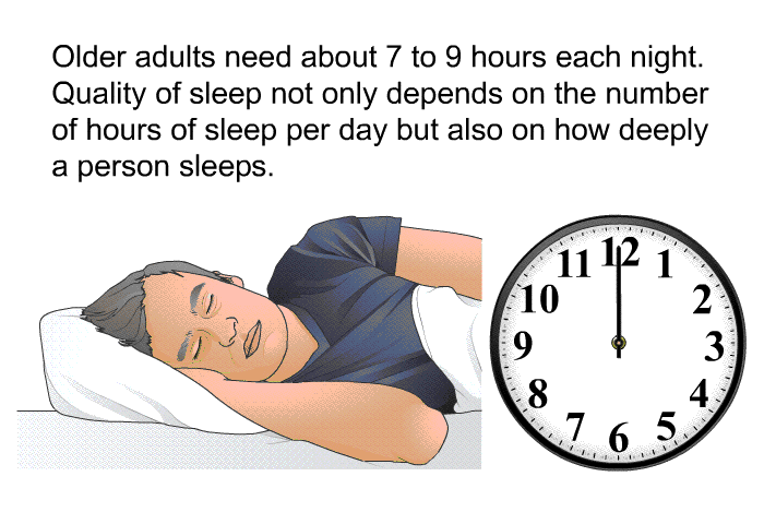 Older adults need about 7 to 9 hours each night. Quality of sleep not only depends on the number of hours of sleep per day but also on how deeply a person sleeps.
