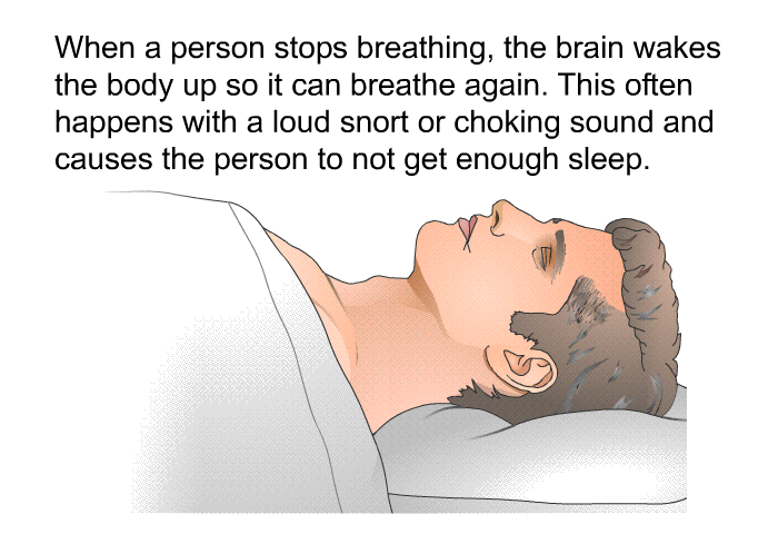 When a person stops breathing, the brain wakes the body up so it can breathe again. This often happens with a loud snort or choking sound and causes the person to not get enough sleep.