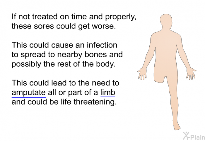 If not treated on time and properly, these sores could get worse. This could cause an infection to spread to nearby bones and possibly the rest of the body. This could lead to the need to amputate all or part of a limb and could be life threatening.