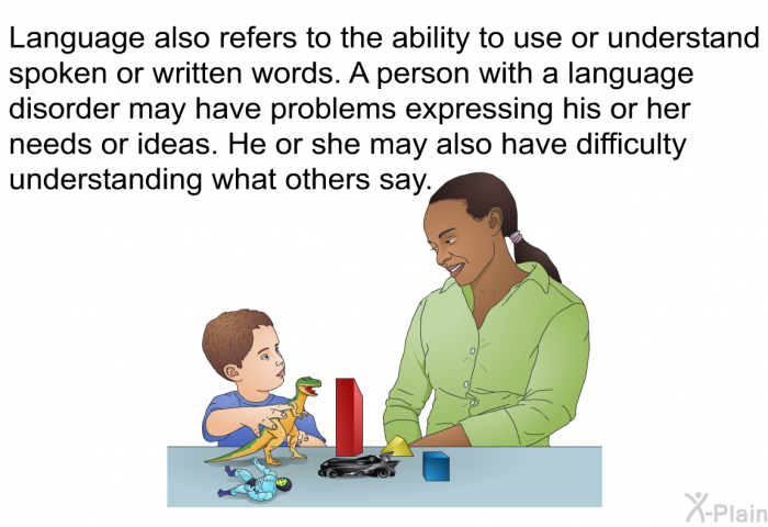 Language also refers to the ability to use or understand spoken or written words. A person with a language disorder may have problems expressing his or her needs or ideas. He or she may also have difficulty understanding what others say.
