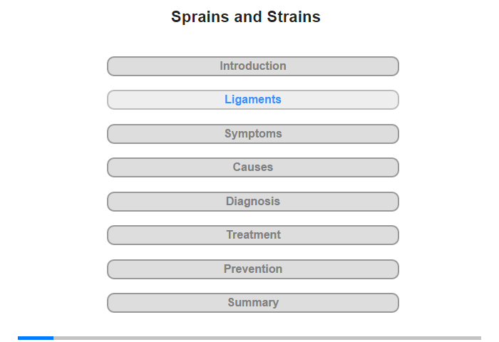 Ligaments, Muscles and Tendons