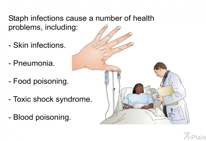 Staph infections cause a number of health problems, including:  Skin infections. Pneumonia. Food poisoning. Toxic shock syndrome. Blood poisoning.